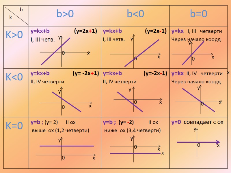 x x x y y y 0 0 0 y x 0 x y